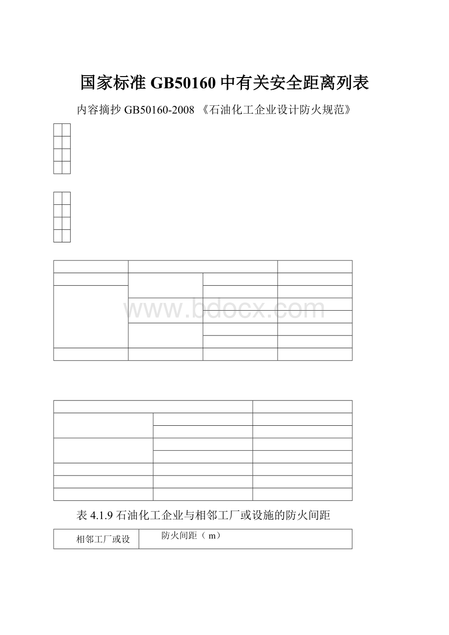 国家标准GB50160中有关安全距离列表.docx_第1页