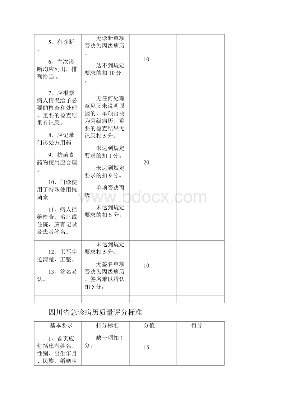 四川省病历书写规范版.docx_第2页