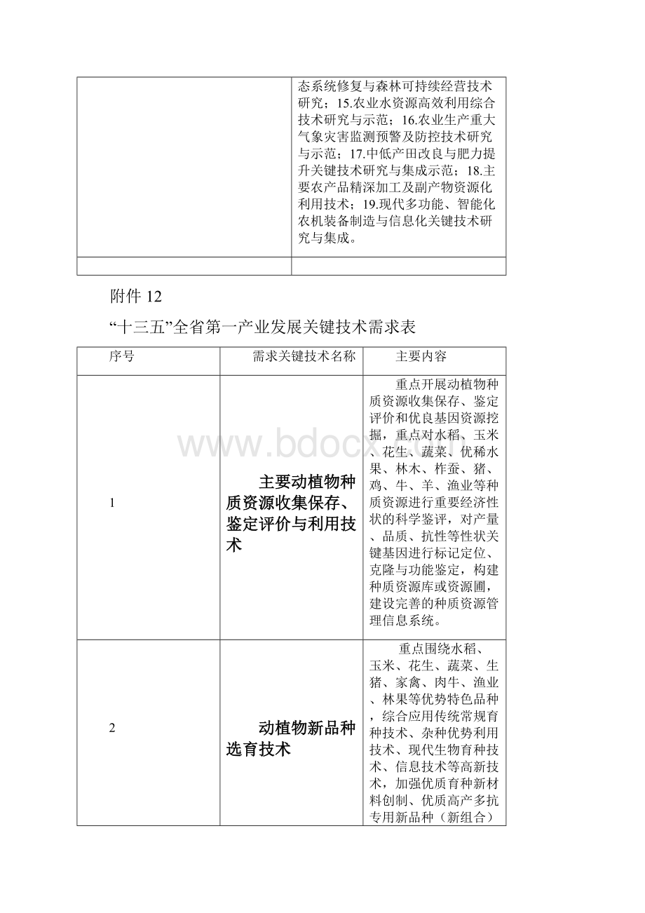 农业重大科技需求.docx_第2页