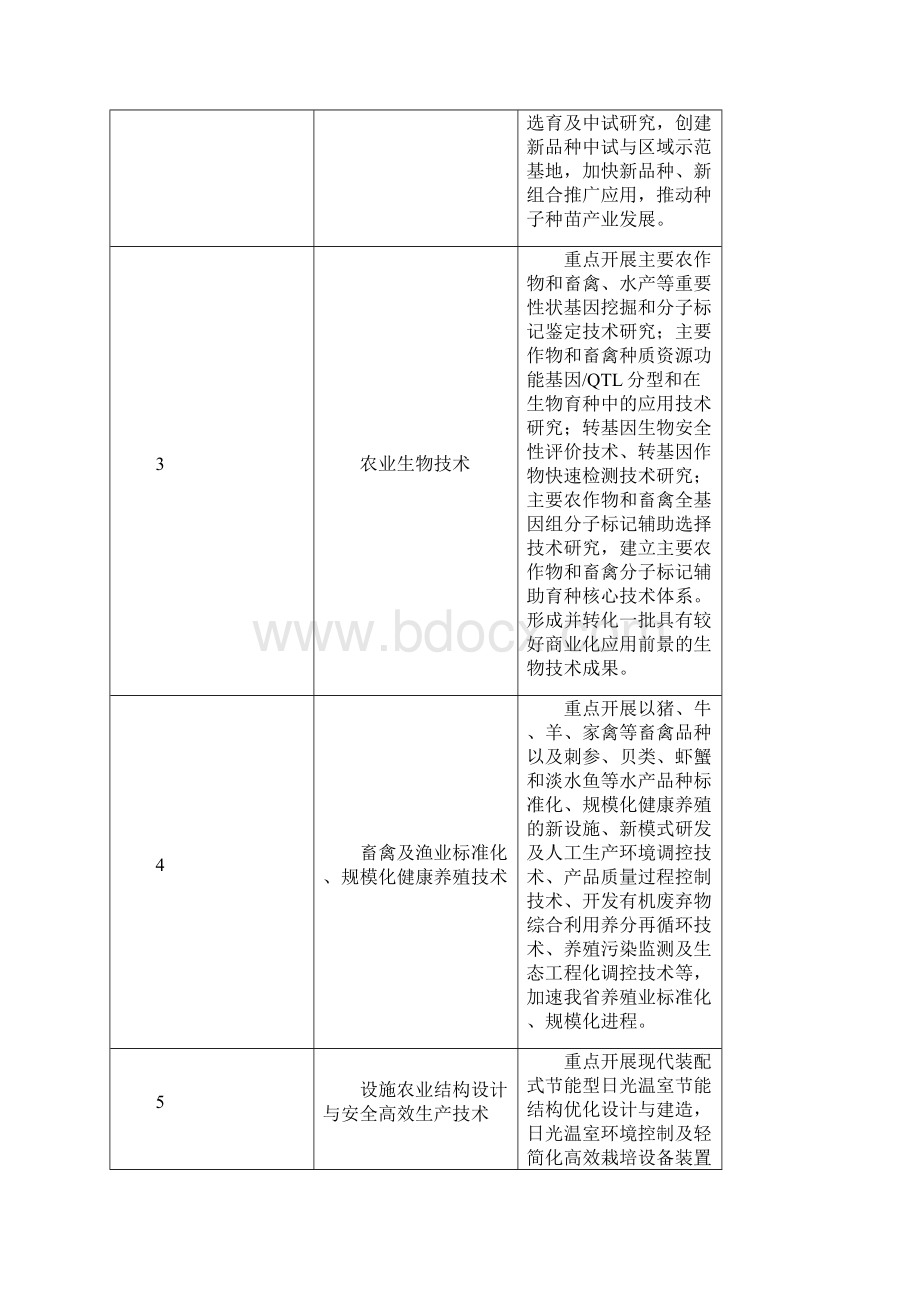 农业重大科技需求.docx_第3页