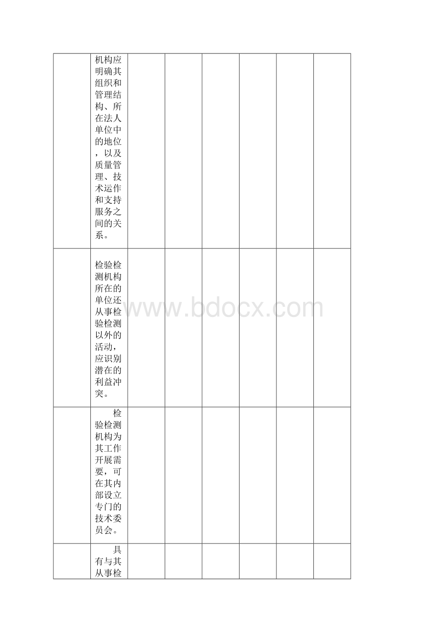 检验检测机构资质认定评审现场评审表.docx_第3页