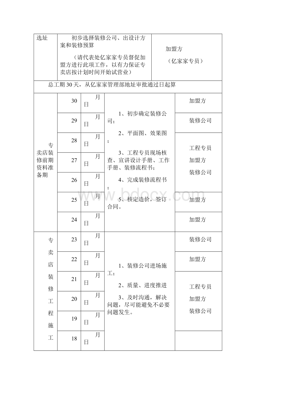 手册装修工程前期审批流程.docx_第3页