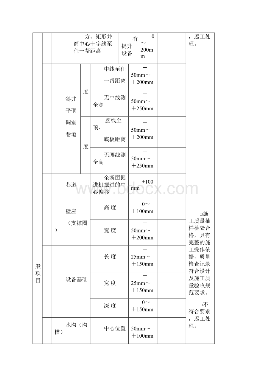 最新井巷工程检验批质量验收记录表改1.docx_第3页