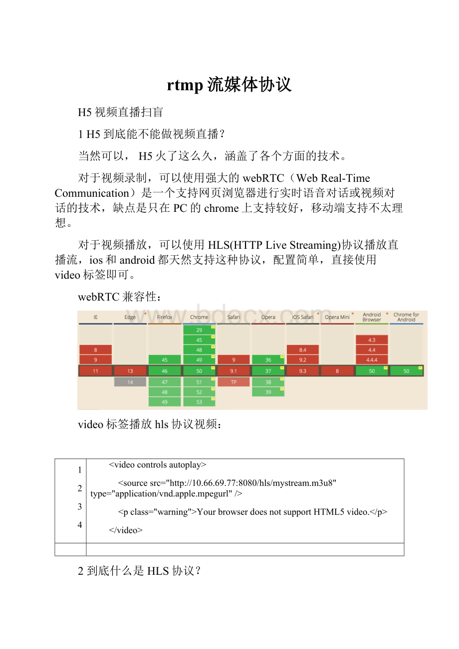 rtmp流媒体协议.docx_第1页