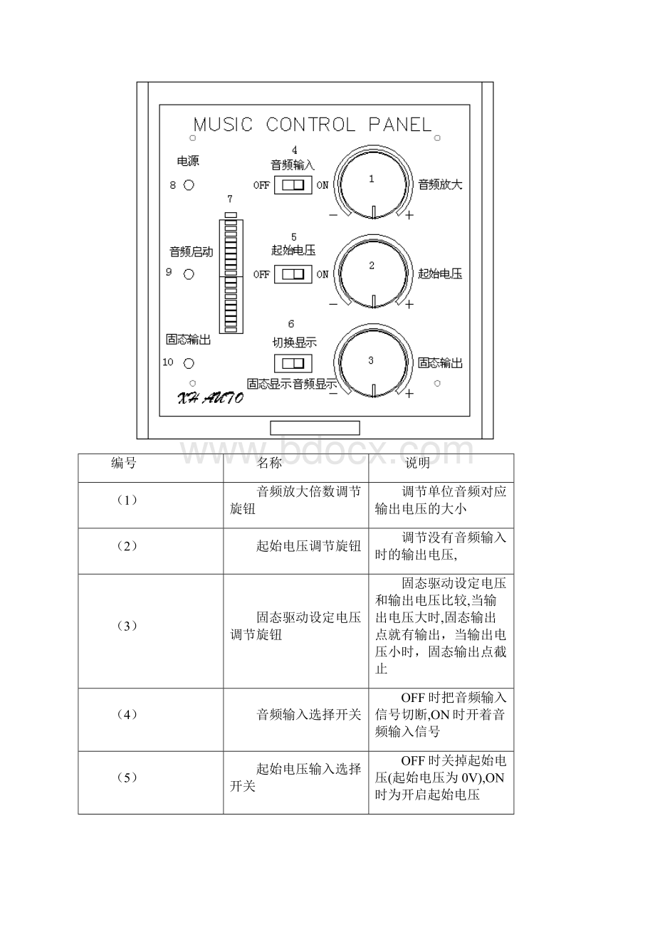 音乐喷泉控制器说明书.docx_第2页