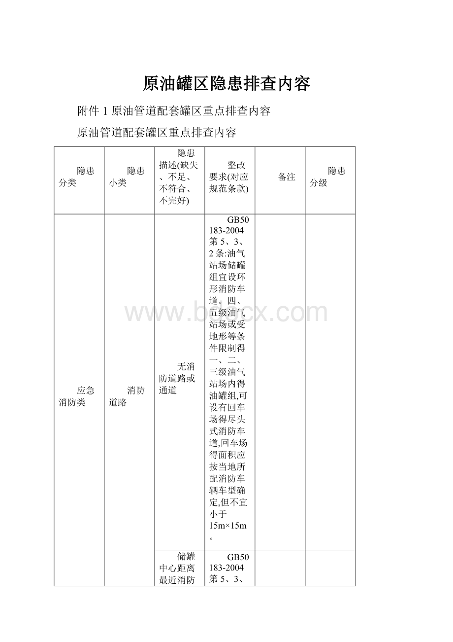 原油罐区隐患排查内容.docx_第1页