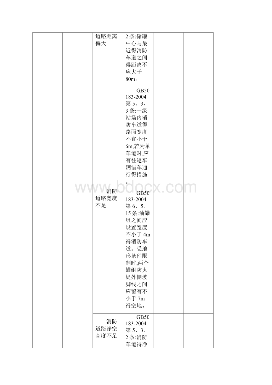 原油罐区隐患排查内容.docx_第2页