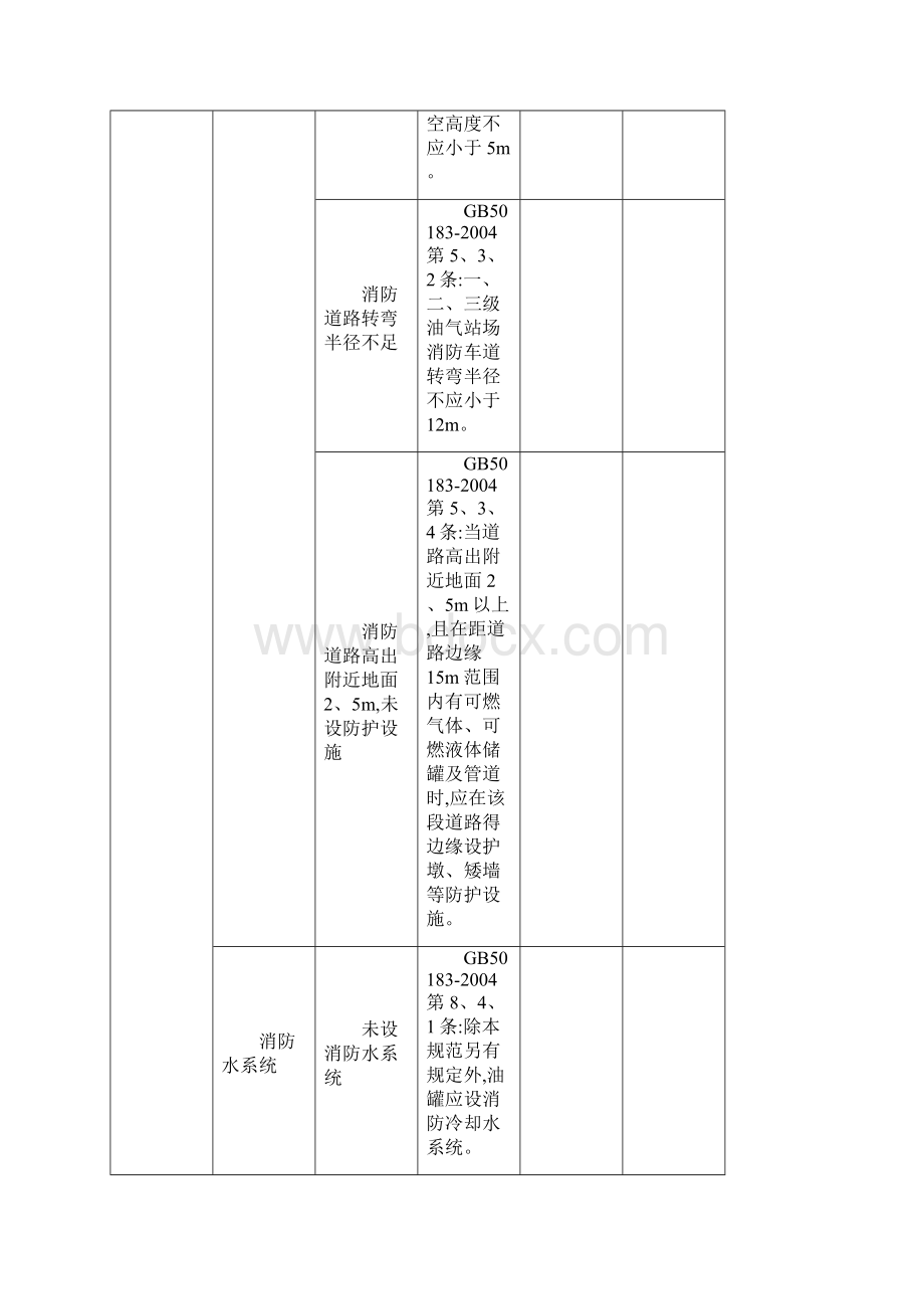 原油罐区隐患排查内容.docx_第3页