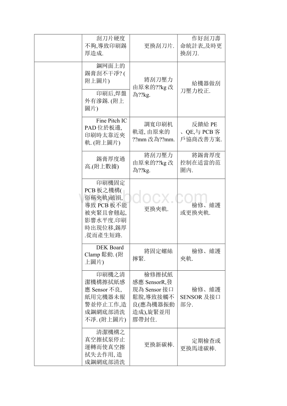 SMT制程宝典.docx_第3页