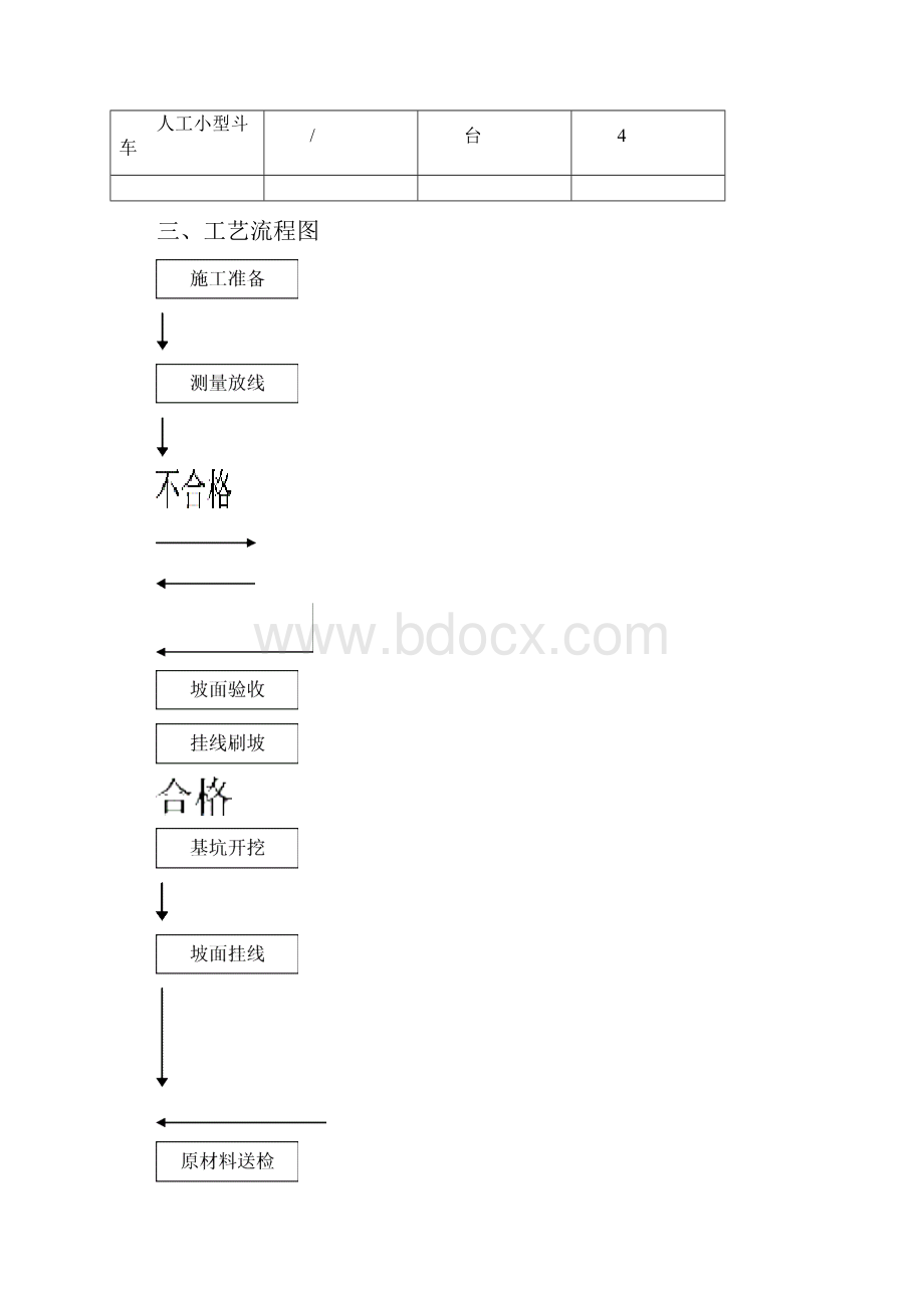 路基衬砌拱首件施工方案.docx_第3页