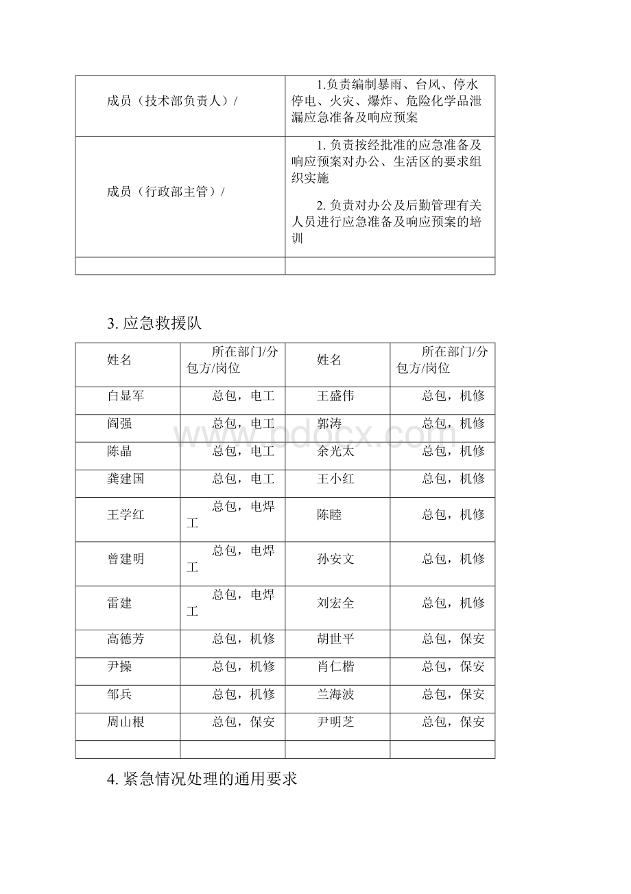 三防预案.docx_第2页