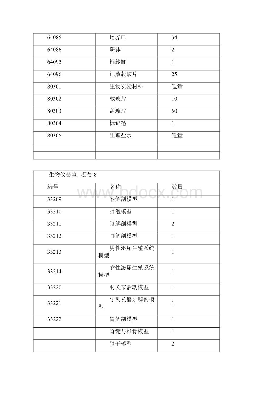 生物入柜卡.docx_第2页