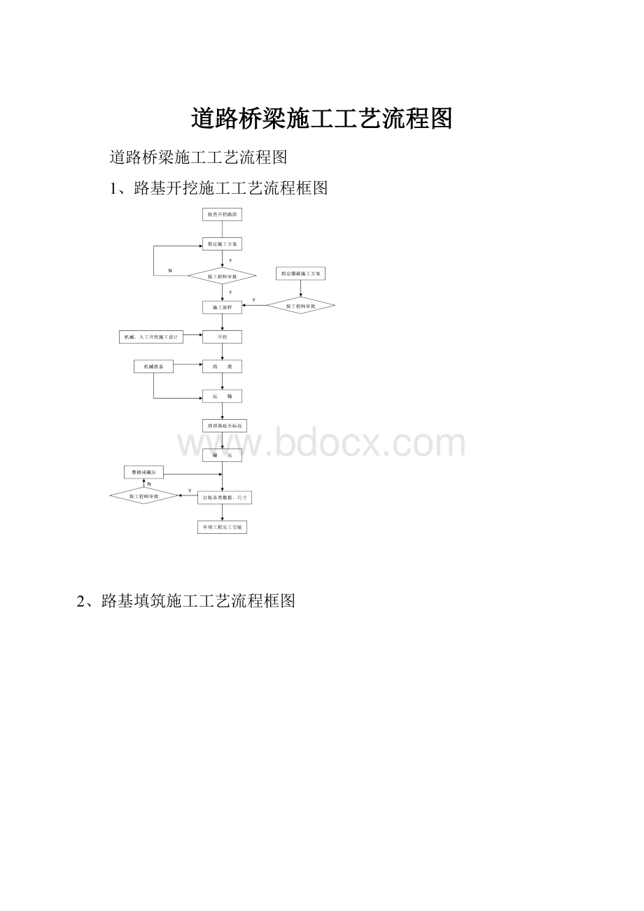 道路桥梁施工工艺流程图.docx