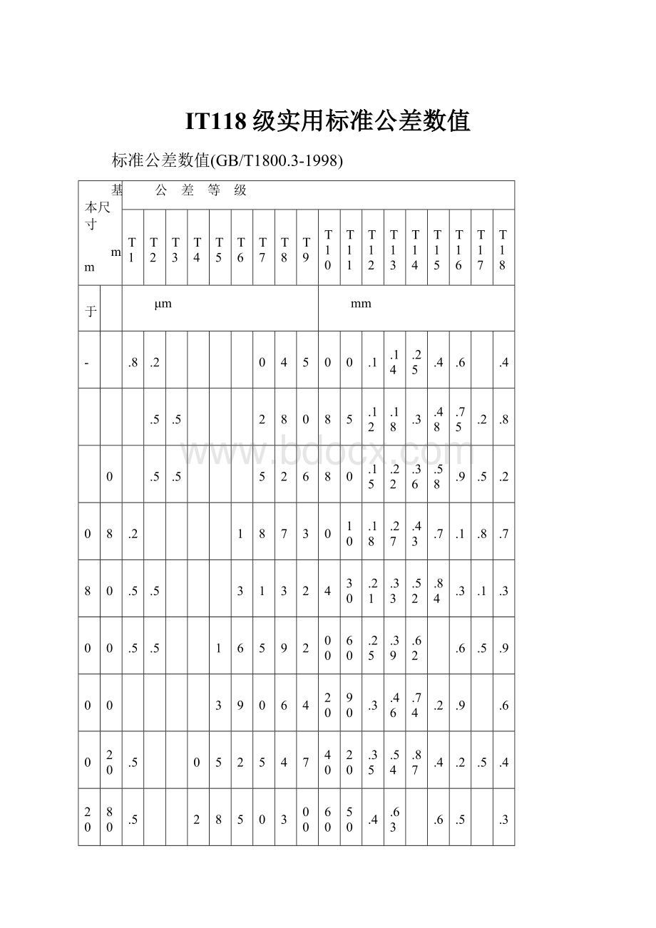 IT118级实用标准公差数值.docx_第1页