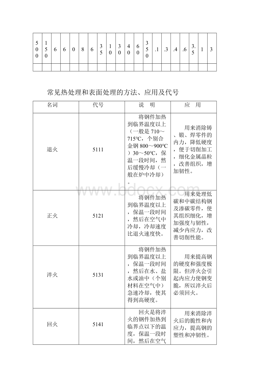 IT118级实用标准公差数值.docx_第3页