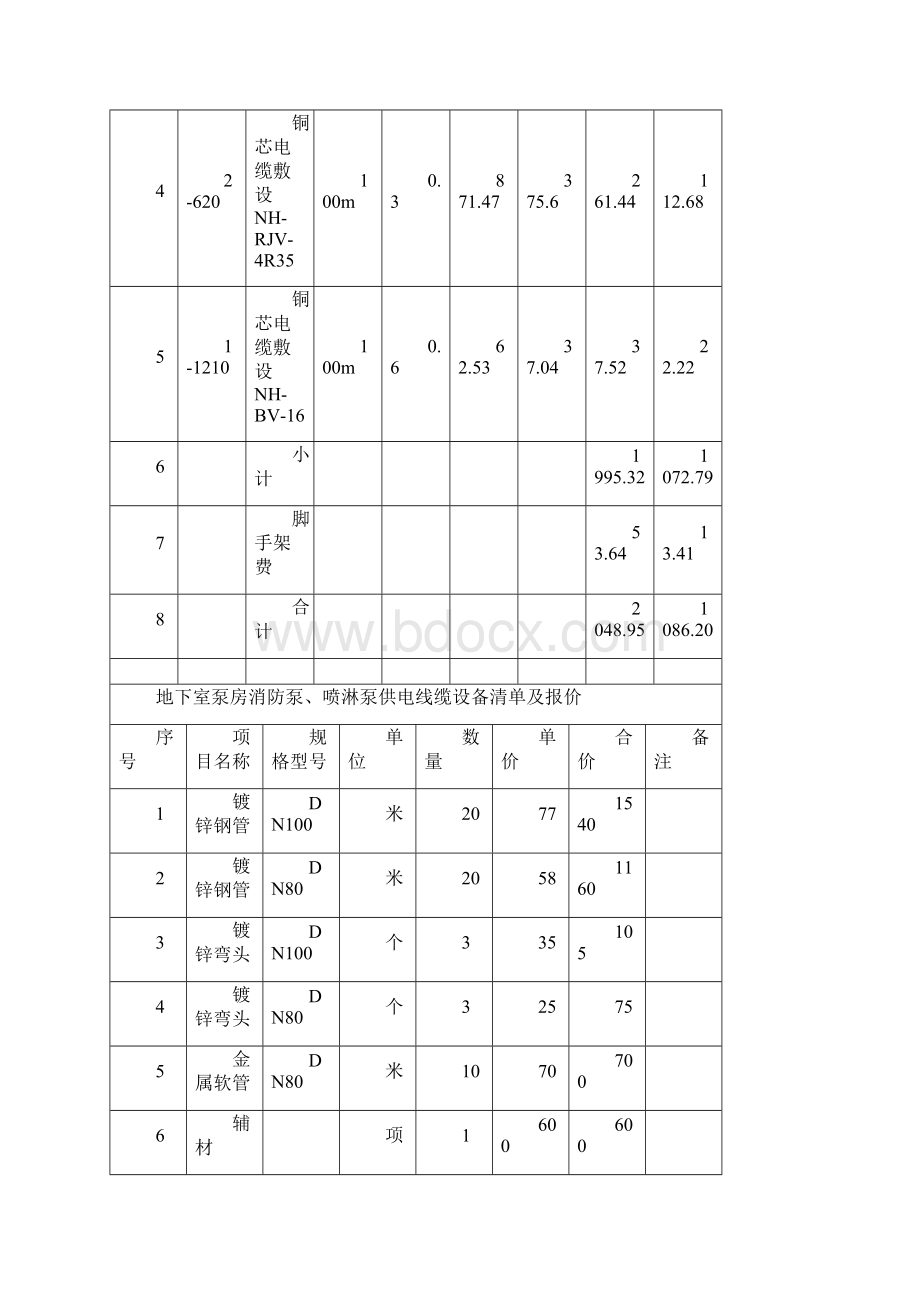 7A文工程变更单样板.docx_第3页