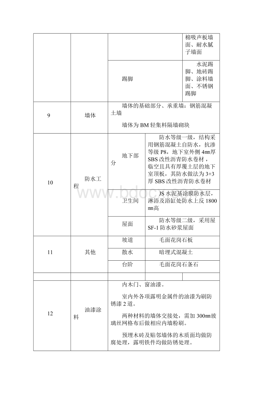 装饰装修施工方案最终.docx_第3页