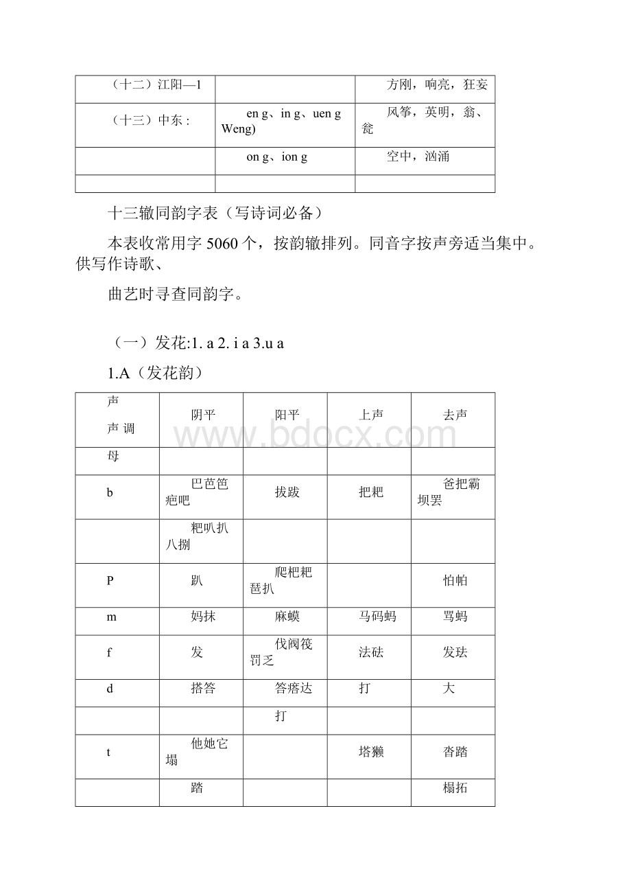 十三辙《韵辙表》合辙押韵必备.docx_第2页