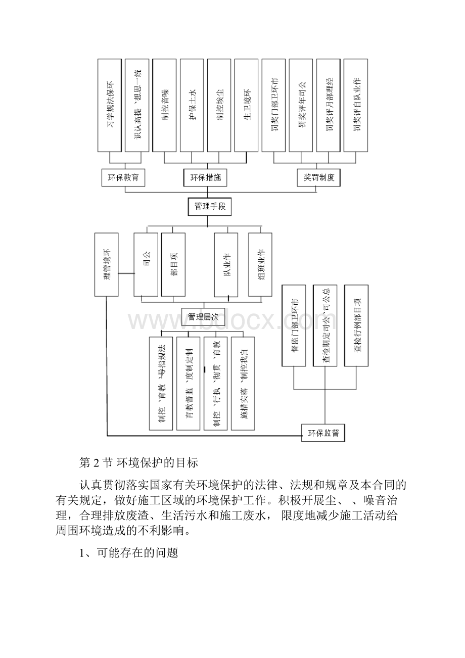 施组环境保护体系与措施.docx_第2页