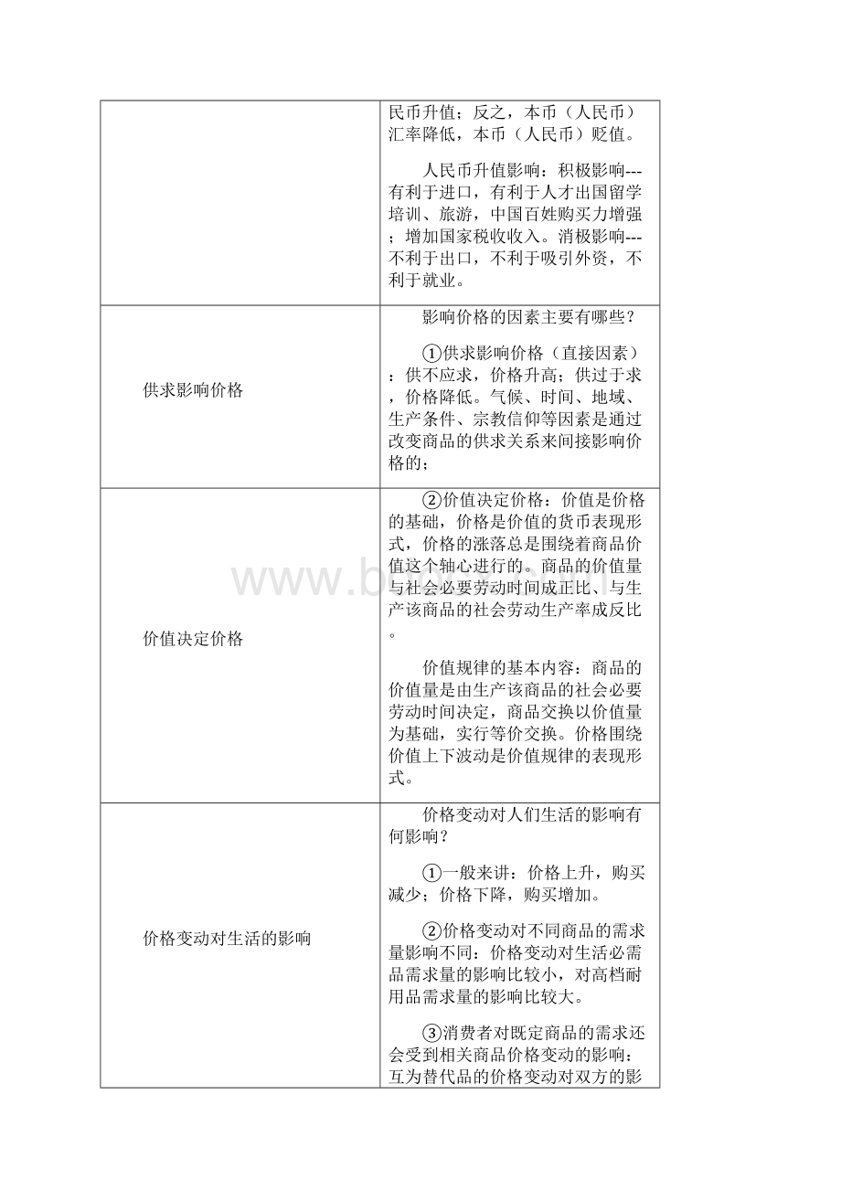 普通高中学业水平考试政治必背.docx_第2页