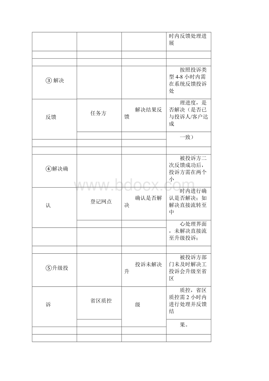 快运投诉管理系统规定.docx_第3页