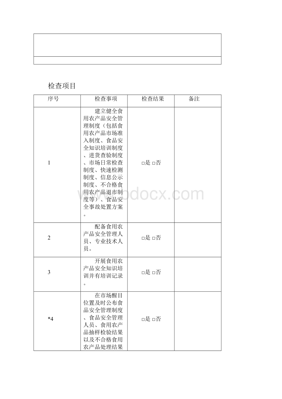 食用农产品集中交易市场开办者监督检查要点表.docx_第2页