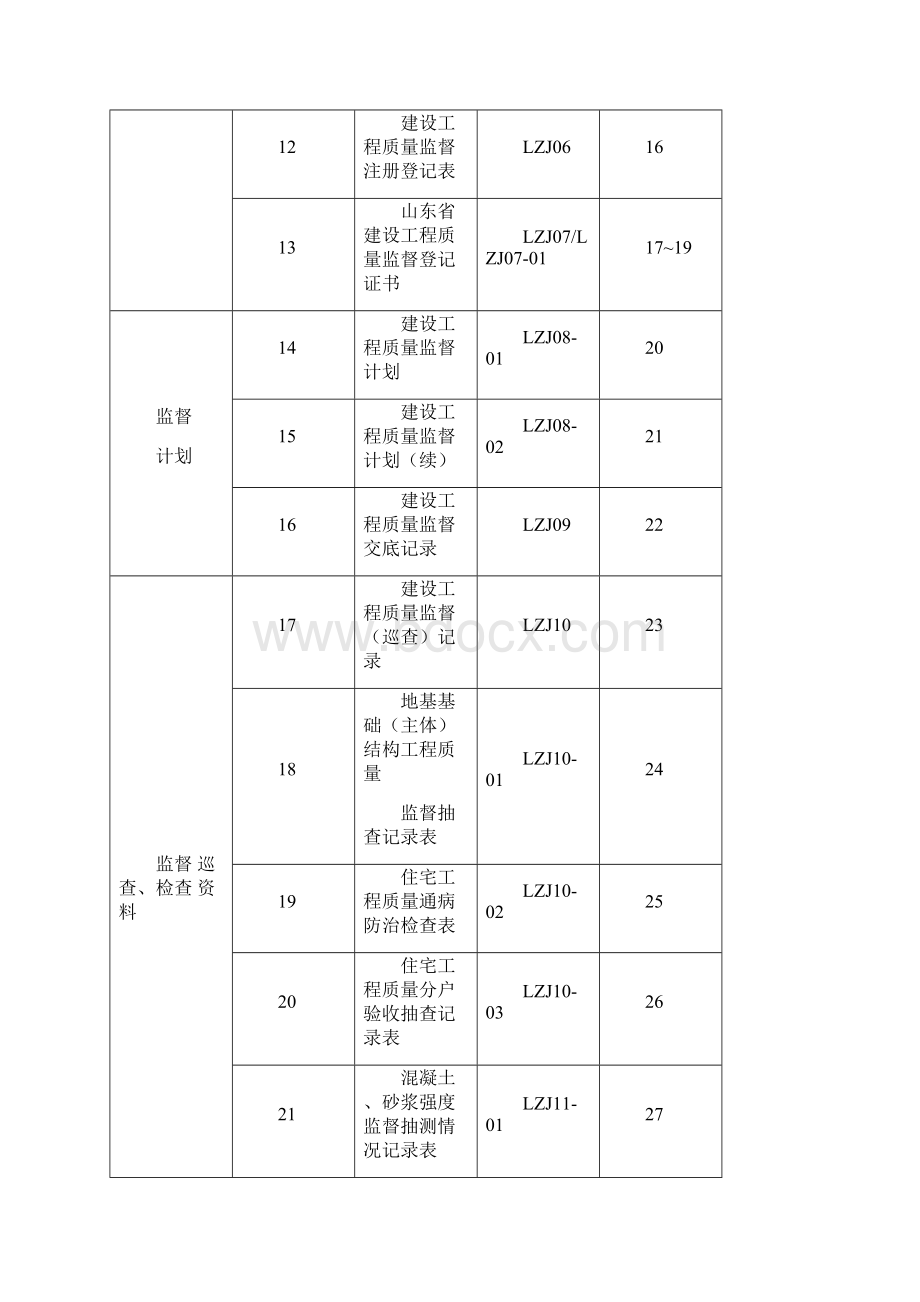 山东省建设工程质量监督样表参考.docx_第3页