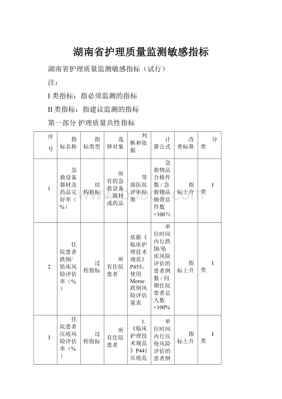 湖南省护理质量监测敏感指标.docx_第1页