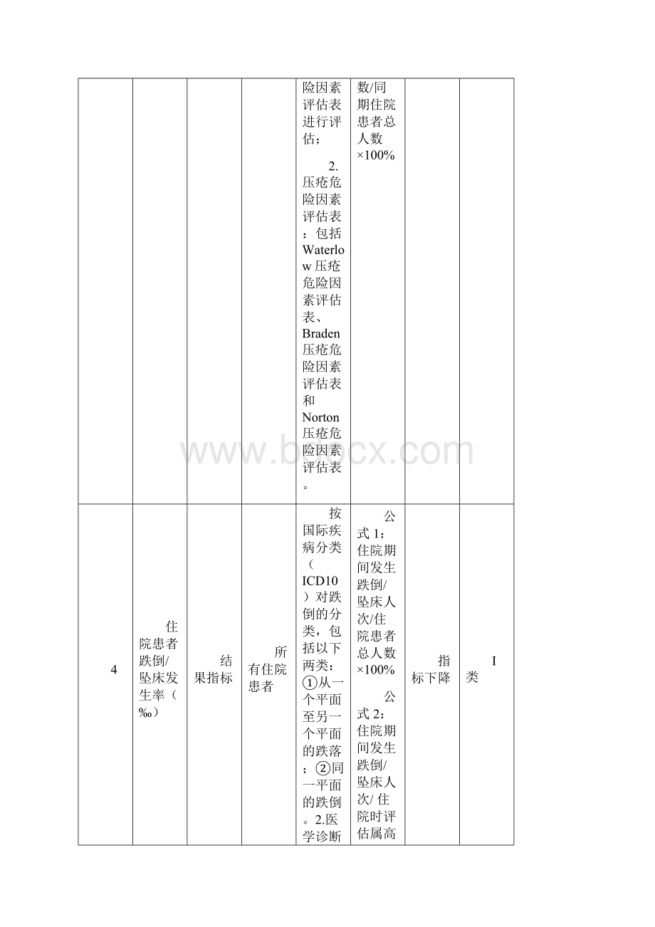 湖南省护理质量监测敏感指标.docx_第2页