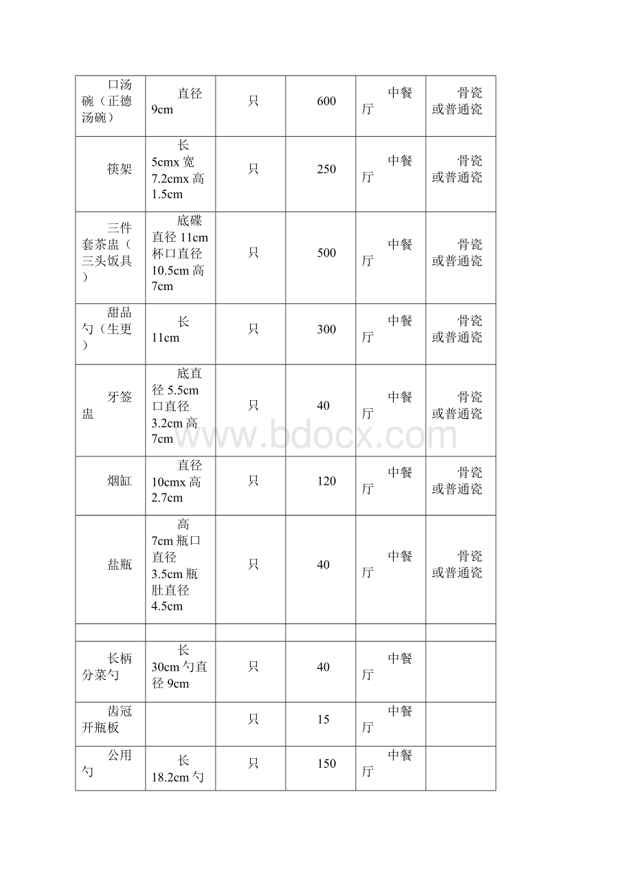 开业筹备酒店采购清单.docx_第3页