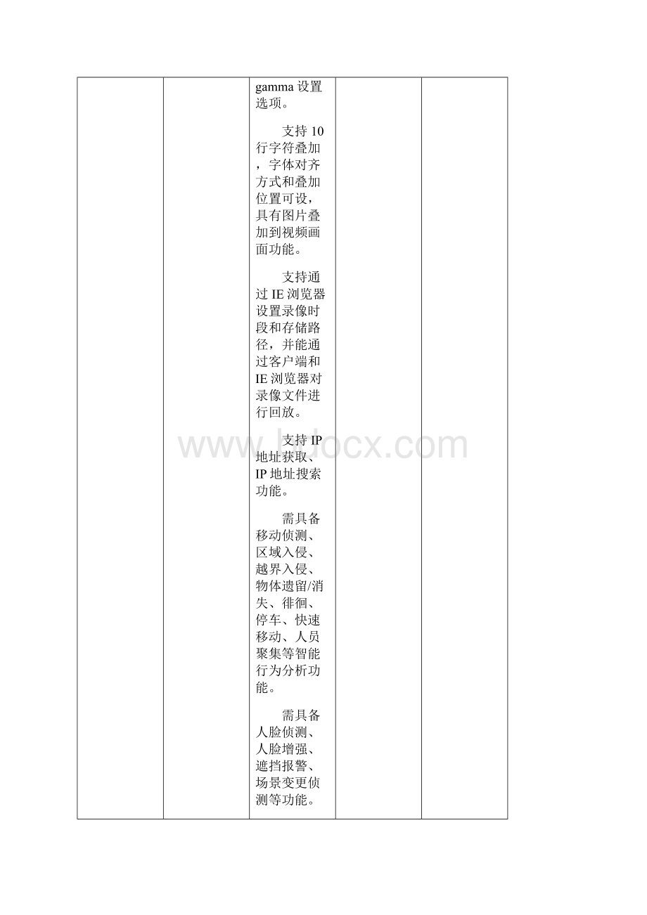 中学监控设备参数需求清单.docx_第3页