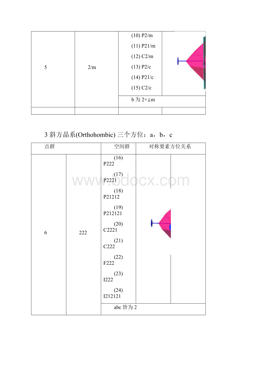 230种空间群.docx_第2页