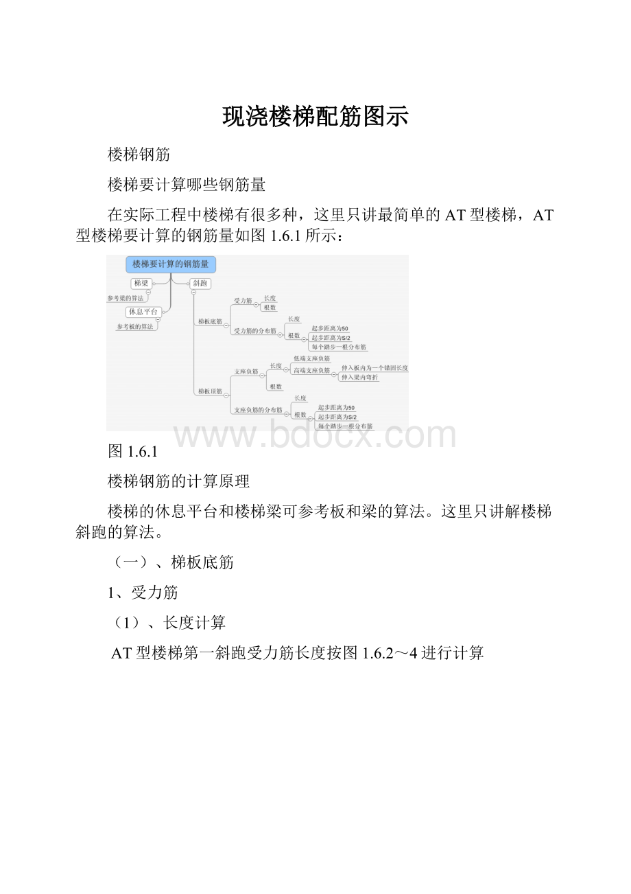 现浇楼梯配筋图示.docx