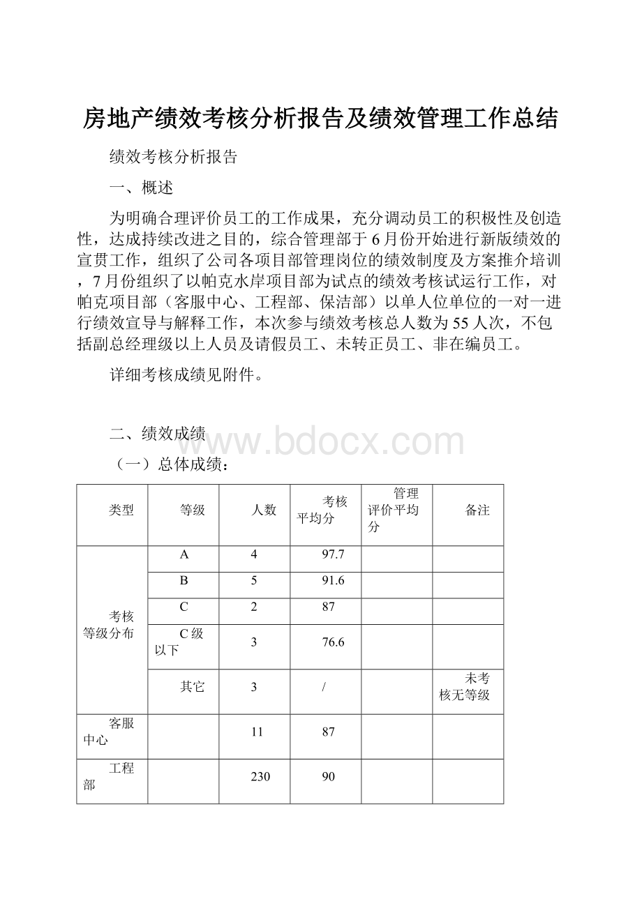 房地产绩效考核分析报告及绩效管理工作总结.docx_第1页