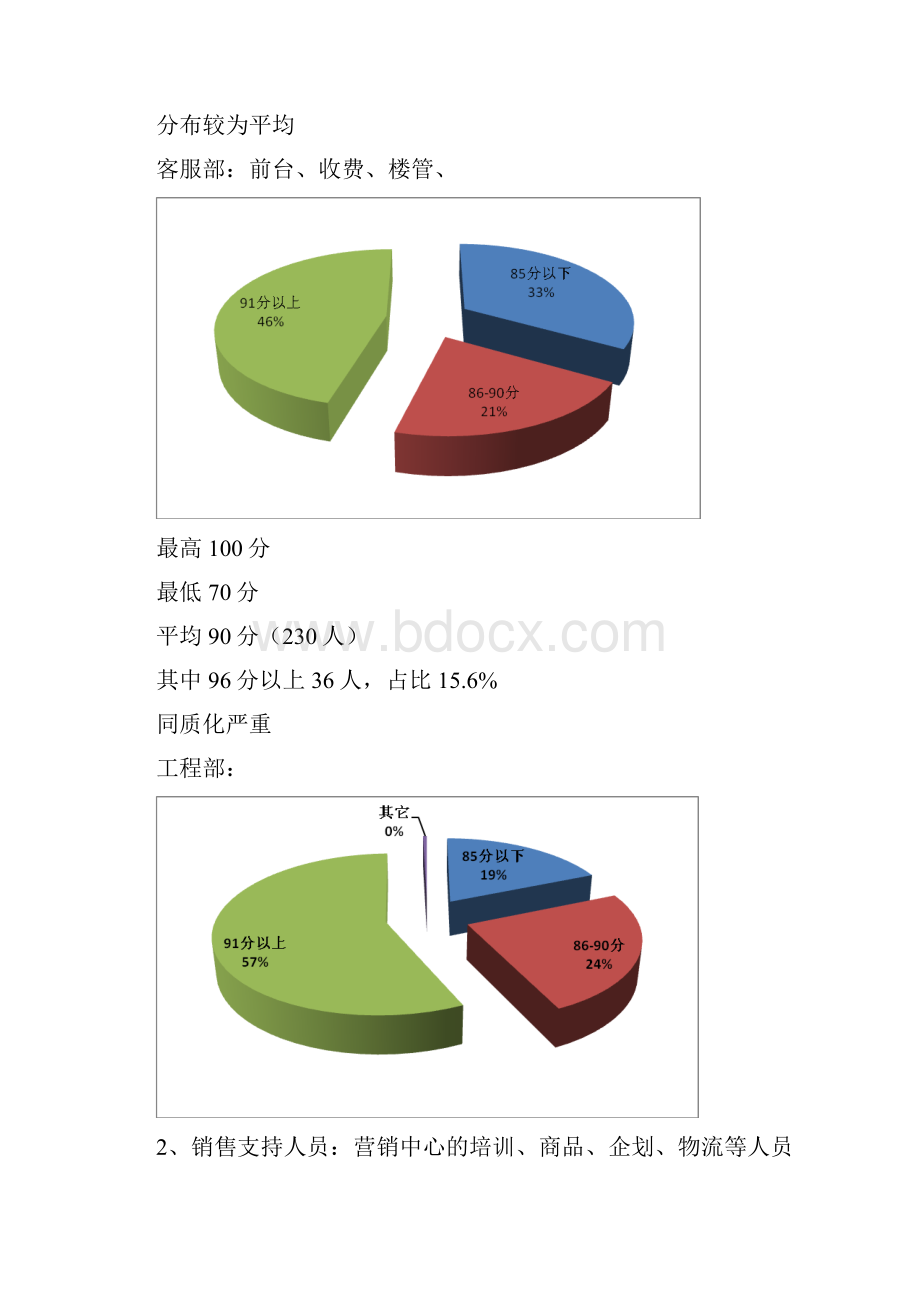 房地产绩效考核分析报告及绩效管理工作总结.docx_第3页