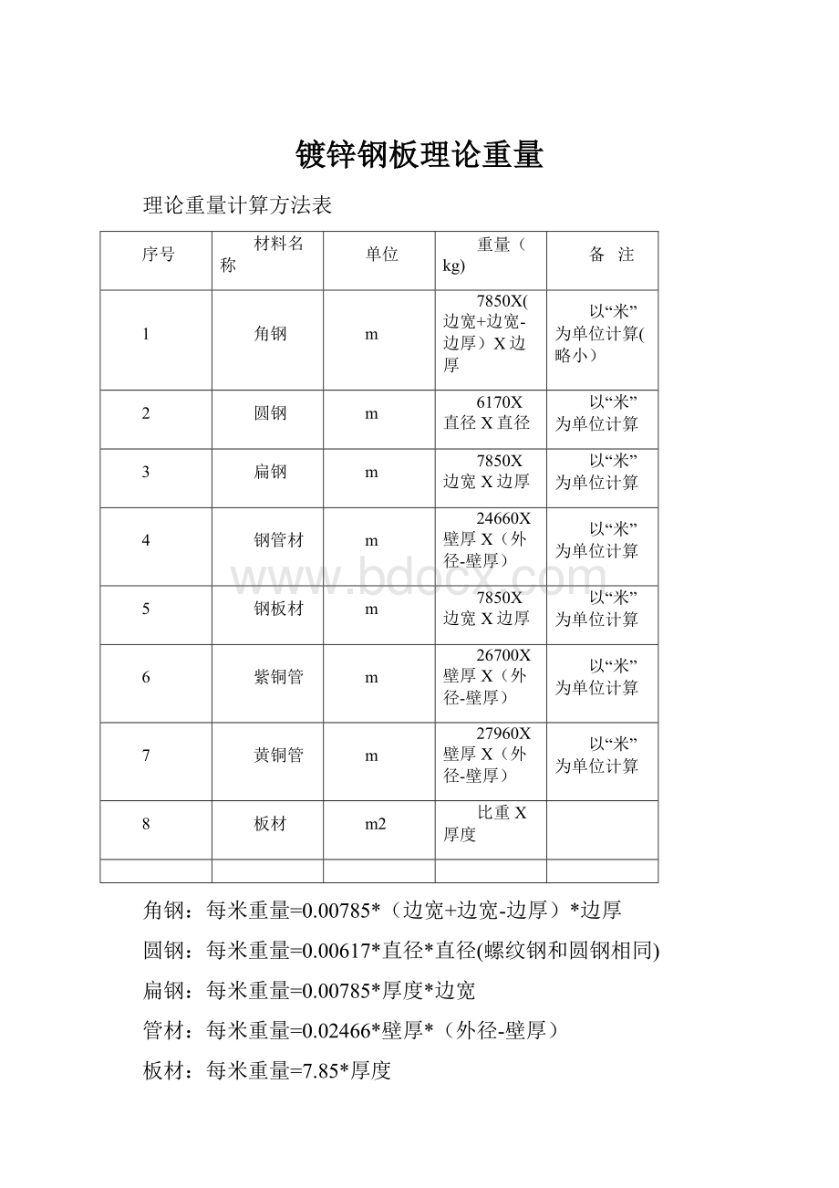 镀锌钢板理论重量.docx_第1页