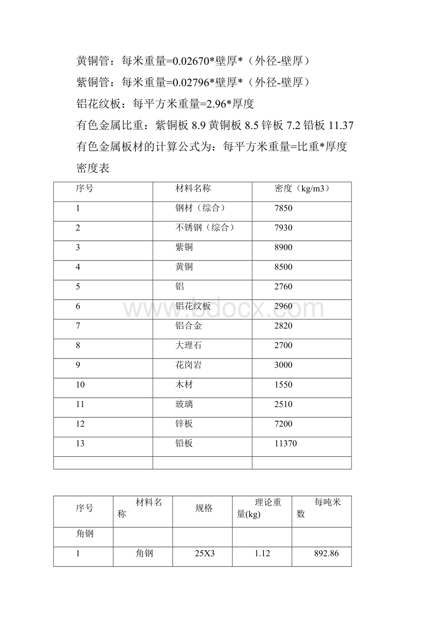 镀锌钢板理论重量.docx_第2页