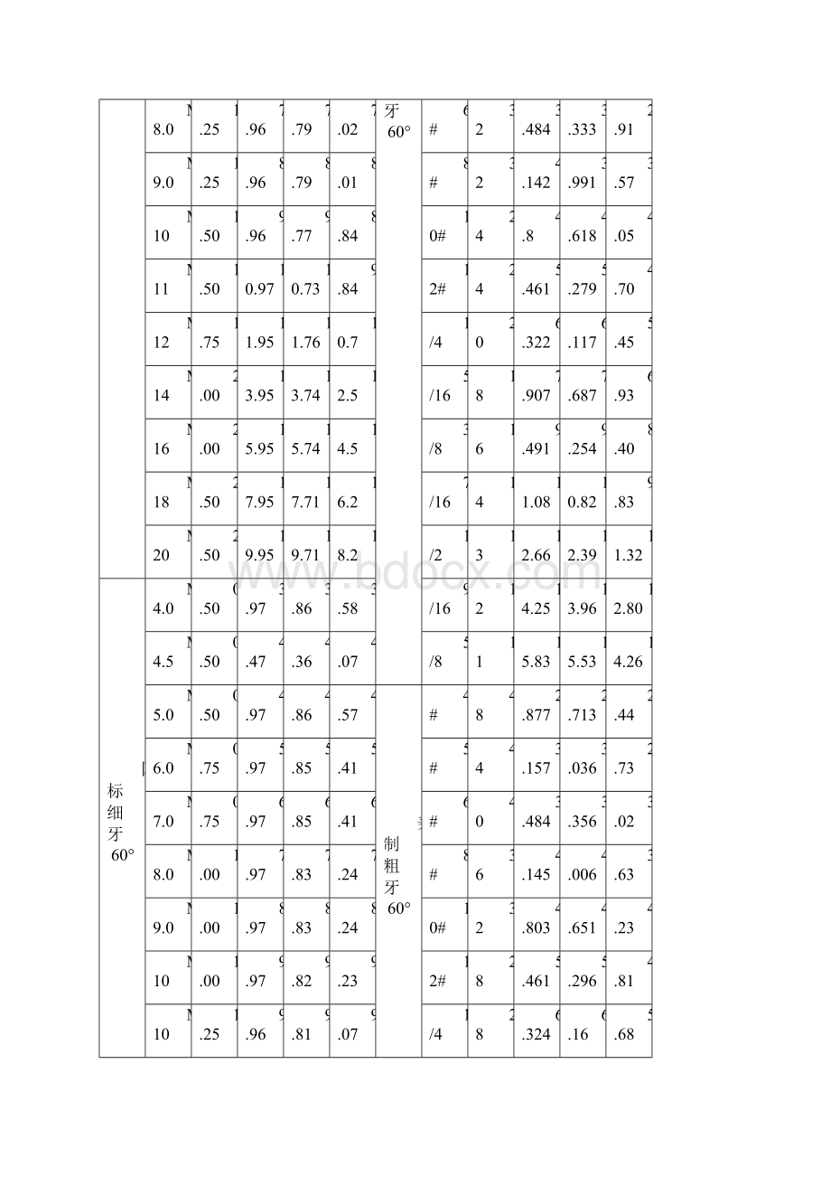 常用螺栓的标准及规格表.docx_第3页