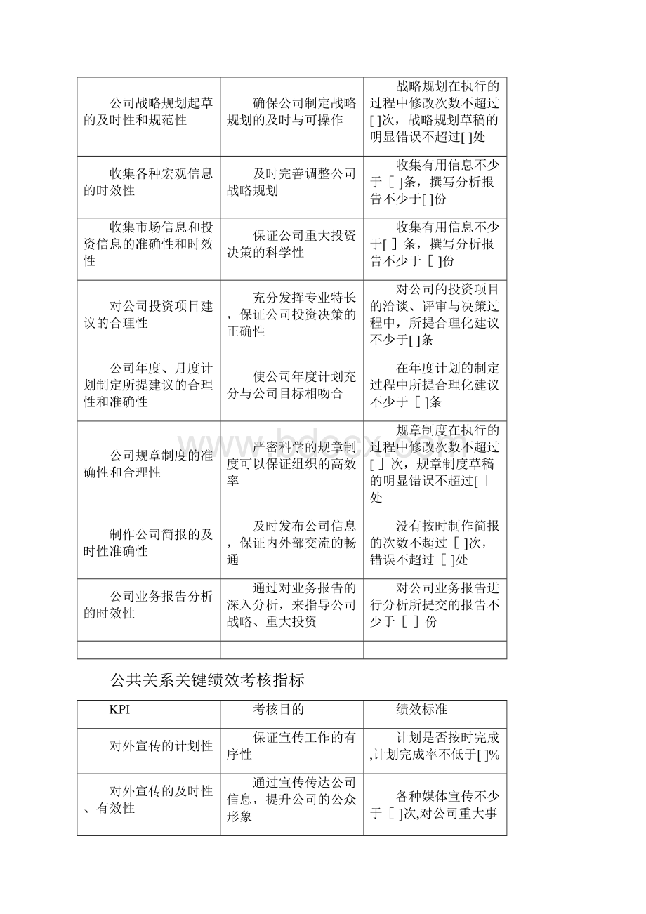 房地产企业绩效考核指标库.docx_第3页