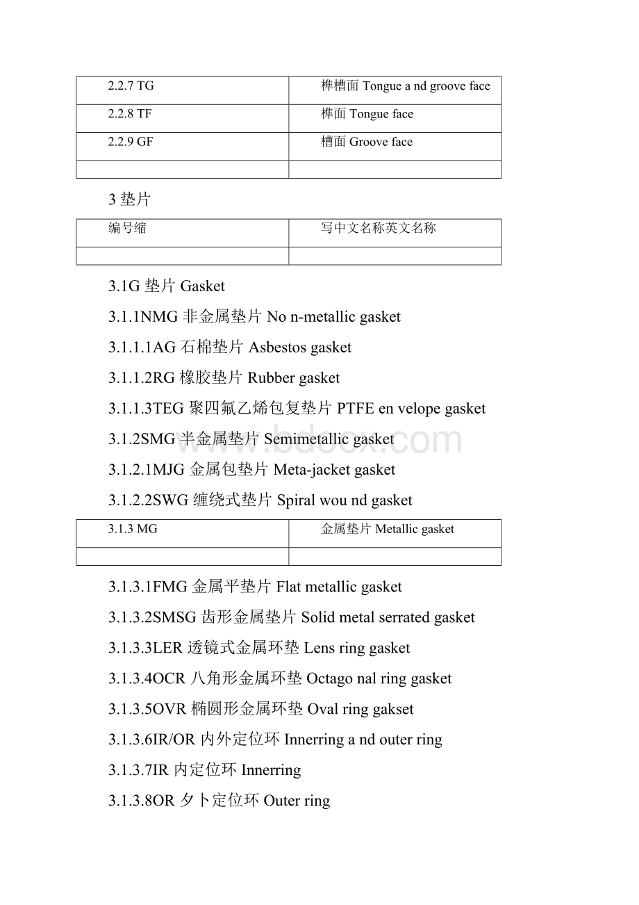 化工管件英文缩写.docx_第3页