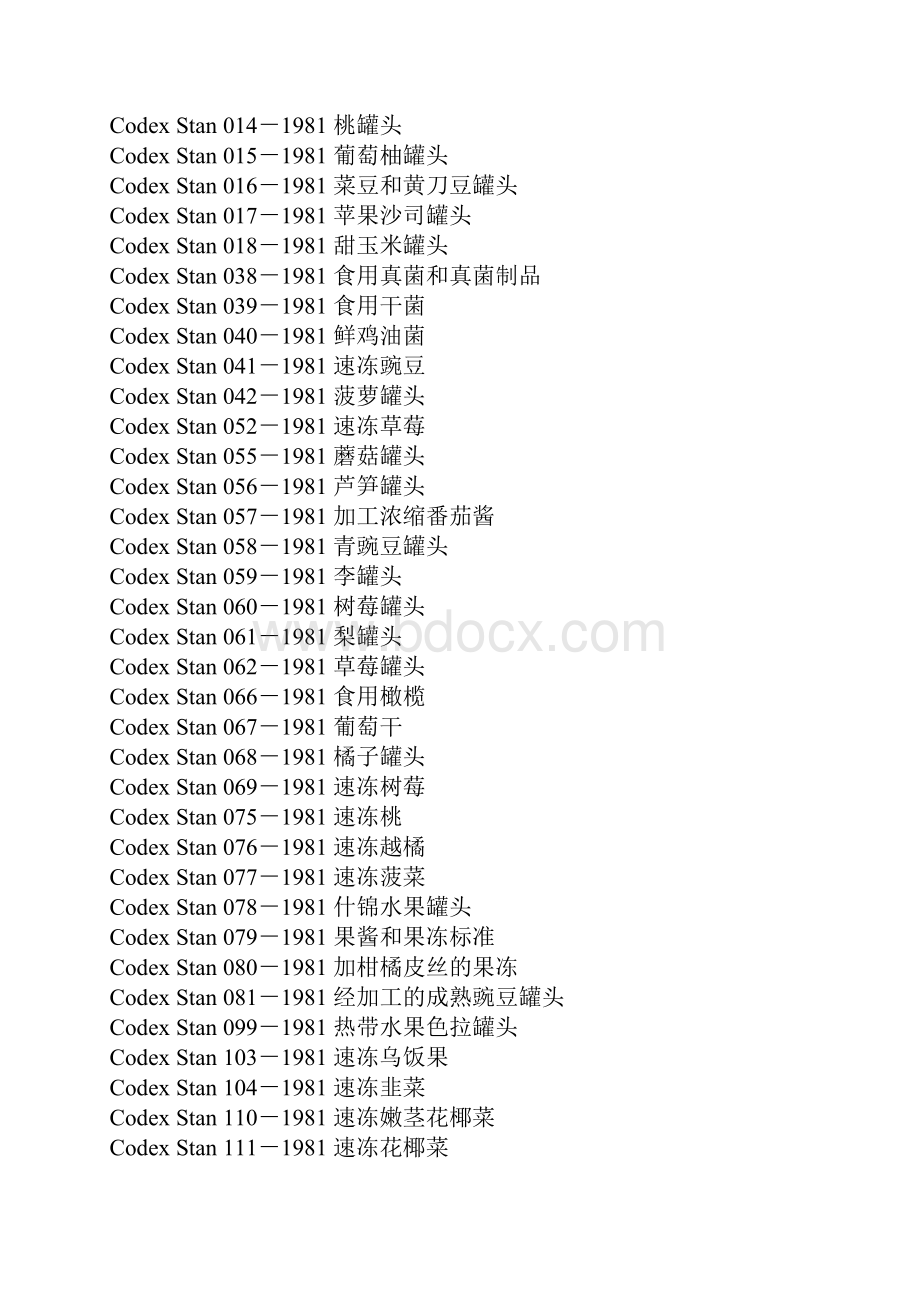 国际食品法典成员会CAC标准规定中文名称.docx_第2页