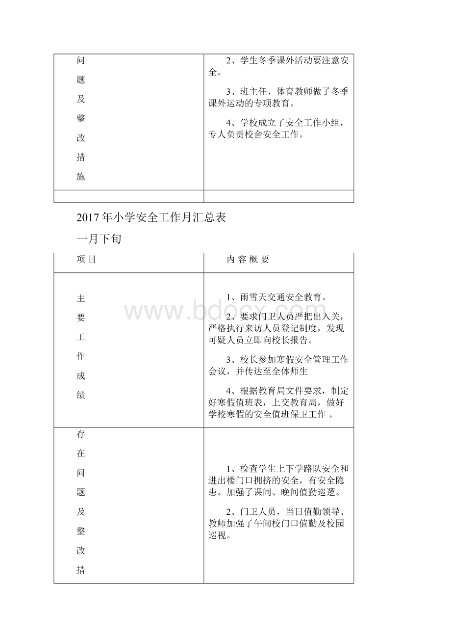 学校安全工作月汇总表.docx_第2页