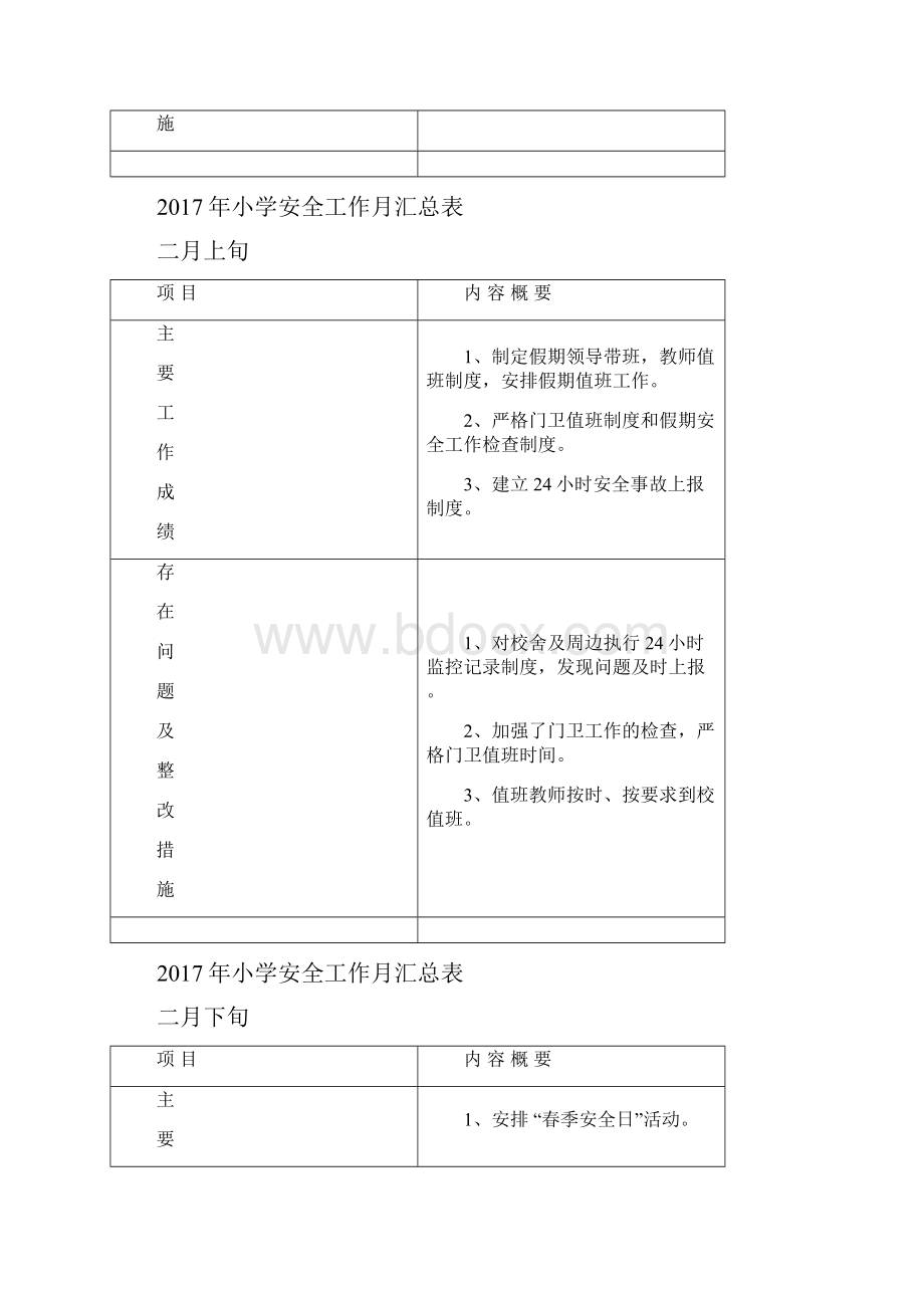 学校安全工作月汇总表.docx_第3页