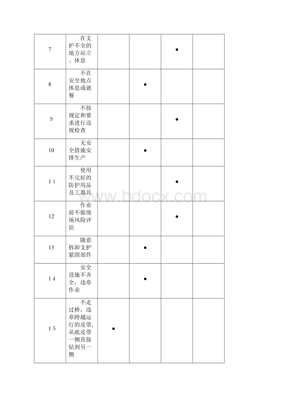 生产过程中人的不安全行为辨识.docx_第3页