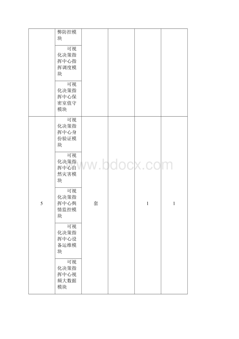 综合管理平台建设专用设备及软件定制开发采购项目目技术参数.docx_第2页