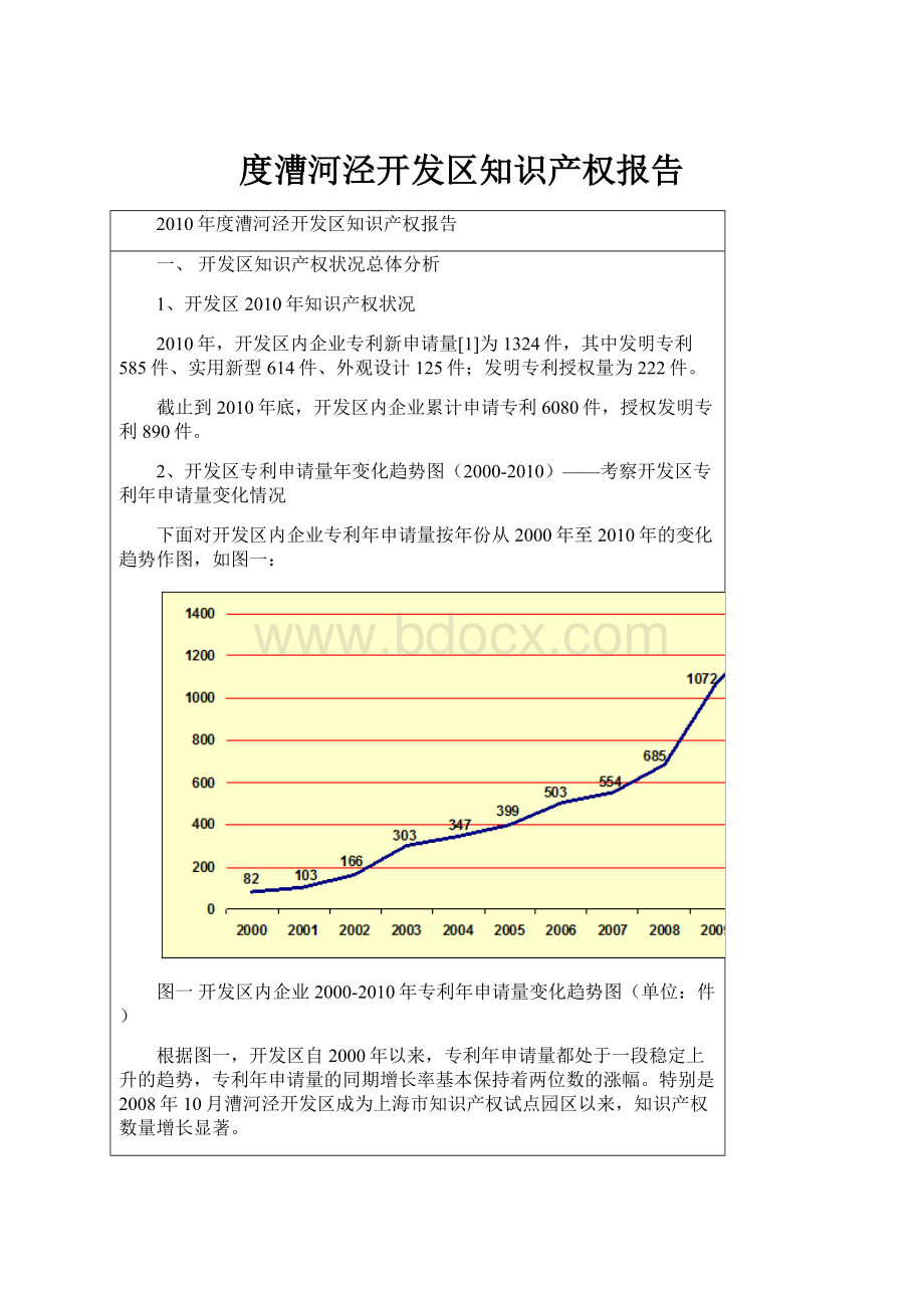 度漕河泾开发区知识产权报告.docx