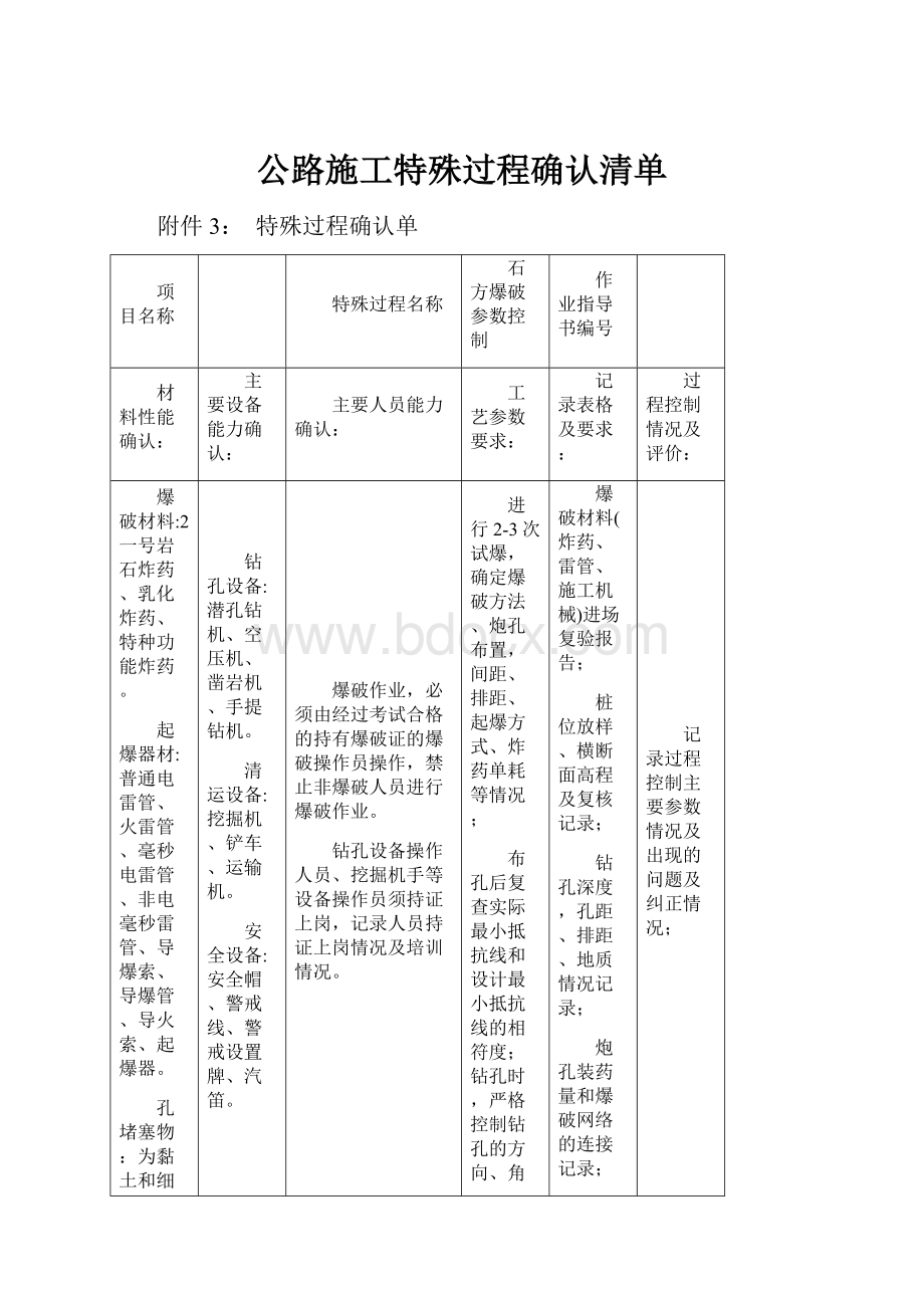 公路施工特殊过程确认清单.docx_第1页