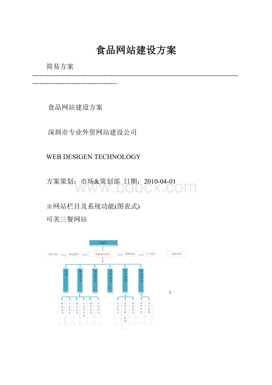 食品网站建设方案.docx