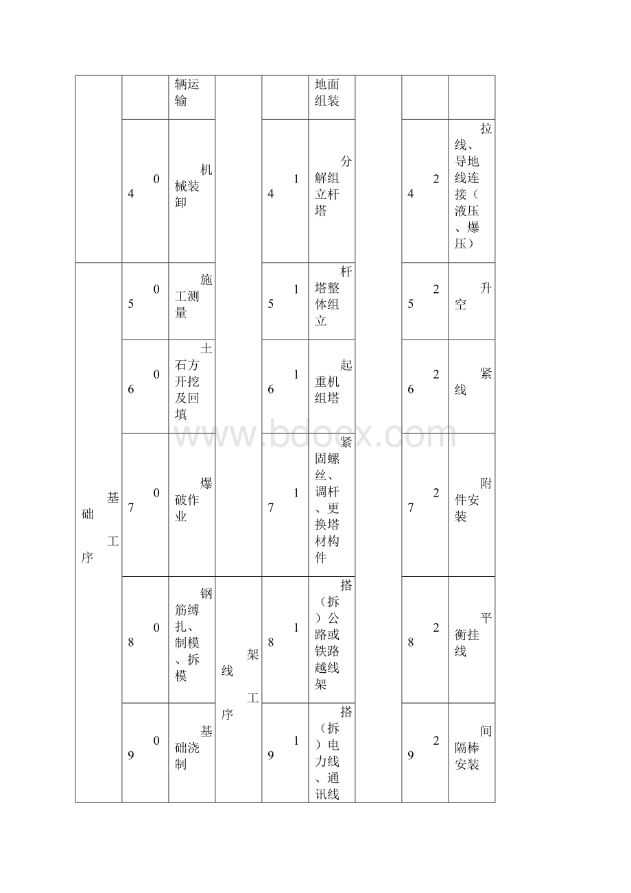 线路施工《安全施工作业票》.docx_第2页