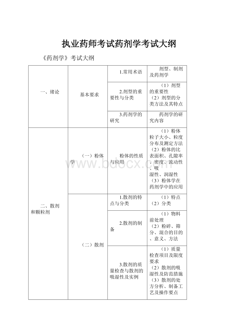 执业药师考试药剂学考试大纲.docx_第1页